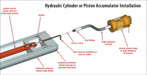 Hydraulic Position Sensor