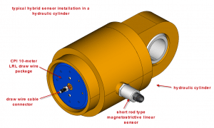 Intrinsic Safety Certified Subsea Linear Position Sensor for Hydraulic cylinders and accumulators