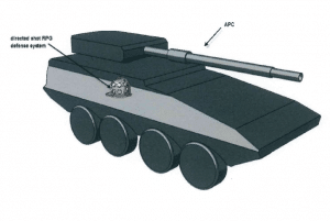CPI RPG Shile Active Protection System On A Tank